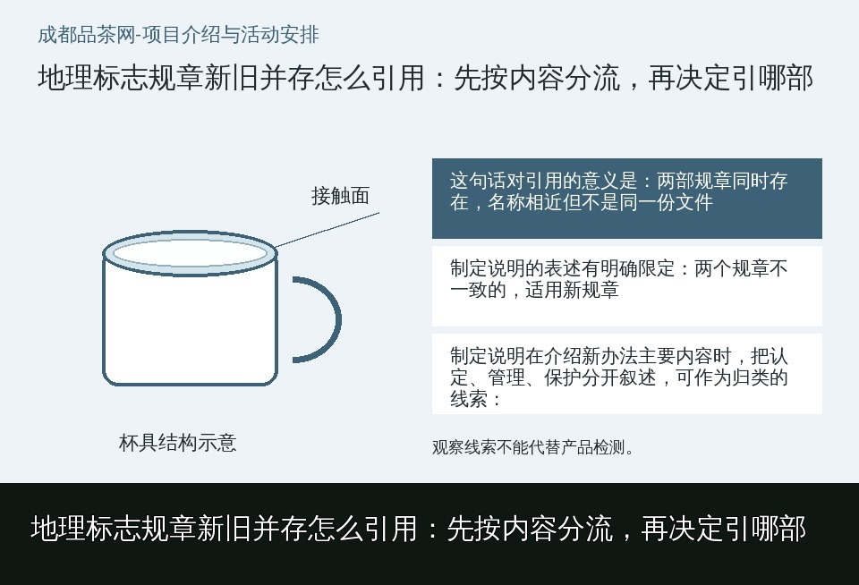 地理标志规章新旧并存怎么引用：先按内容分流，再决定引哪部的知识要点示意图