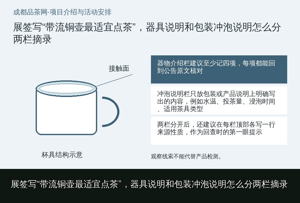 展签写“带流铜壶最适宜点茶”，器具说明和包装冲泡说明怎么分两栏摘录的知识要点示意图