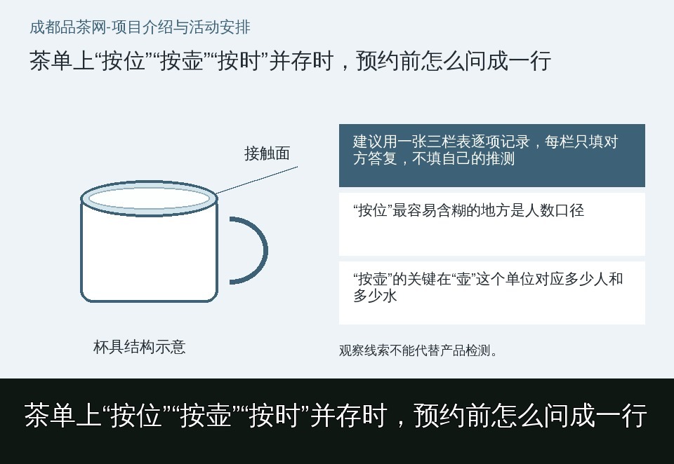 茶单上“按位”“按壶”“按时”并存时，预约前怎么问成一行的知识要点示意图