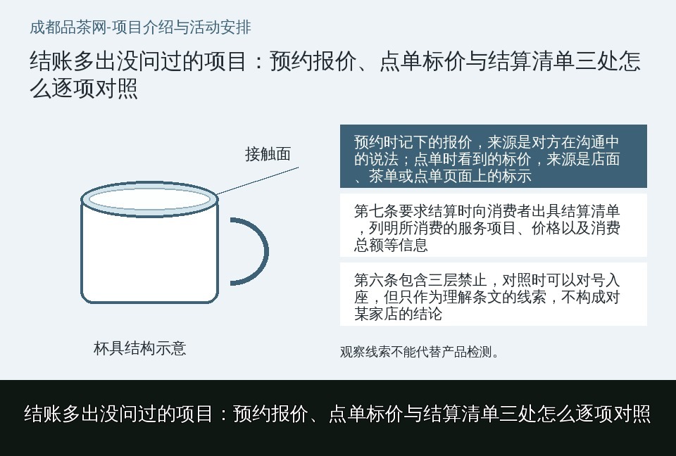 结账多出没问过的项目：预约报价、点单标价与结算清单三处怎么逐项对照的知识要点示意图
